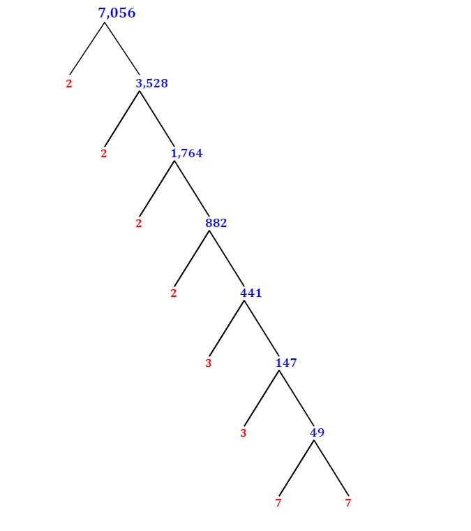 prime-factorization-of-7-056-with-a-factor-tree-mathondemand